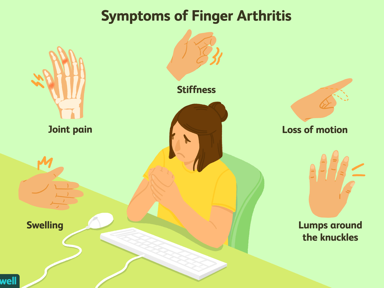 swelling in finger joints with pain kremai geli mazi už sąnarių gydymo
